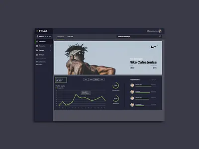 FitLab dark dark theme dashboard fitness graphs statistics ui design