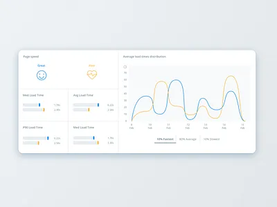 Data Comparison bar dashboard data graph
