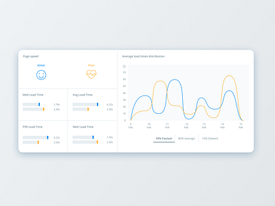 Data Comparison bar dashboard data graph
