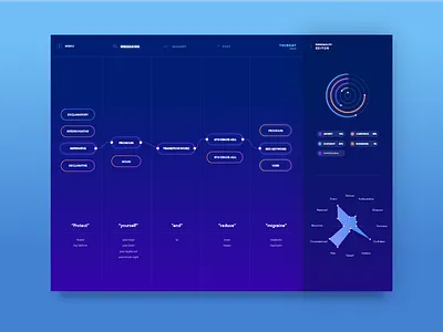 AI messaging app branding dark desktop interface ui ux