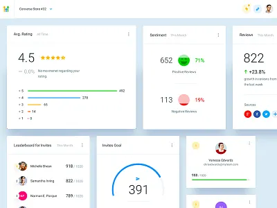 HL - Dashboard analytics app charts dash dashboard design experience interface ui user ux web