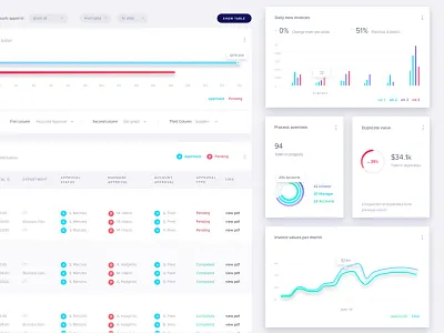 Cards + Graphs bar cards clean dashboard data graph hover invoicing line radial ui ux