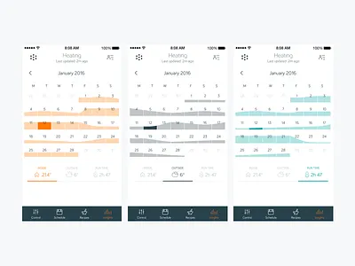 Calendar Graph calendar concept data graph