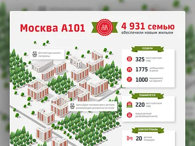 Infographics for A101 a101 buildings forest illustration infographics