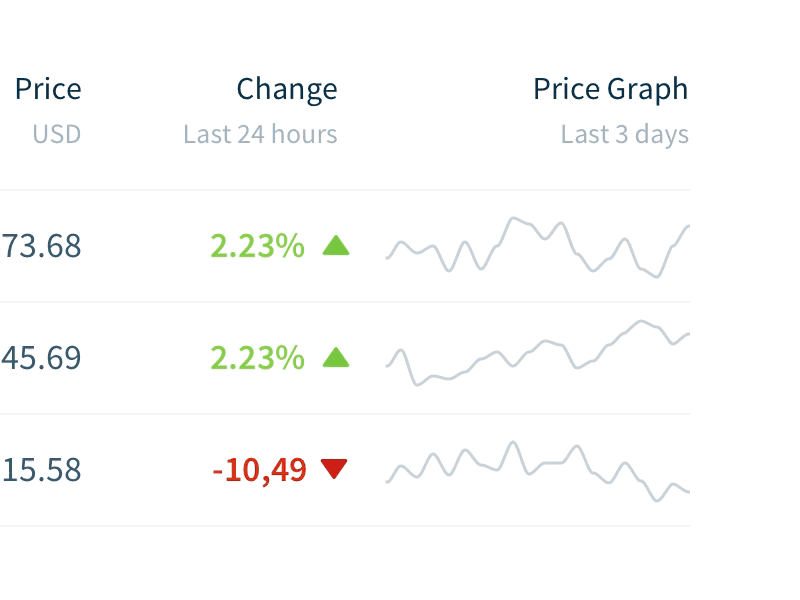 Chains altcoins crypto graph stats web