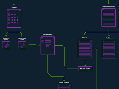 Information Architecture ia information architecture layout site flow sitemap tron tron design ui design user flow wireframe