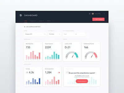 Dashboard Concept analytics card chart clean cms dashboard date picker gauge red simple ui ux