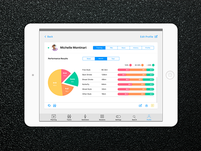 Ui Swim Coaching App, Performance Profile swim coaching swimming ui