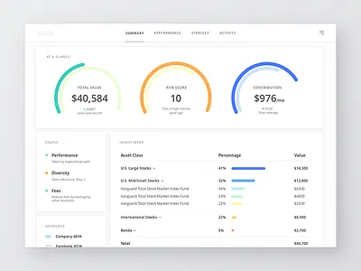 Investment Management Dashboard contribution dashboard data finance fintech graph interface investment risk management statistics ui visualization