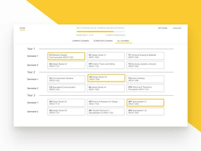 RMIT University Web App - Dashboard app dashboard design experience layout simple sketch table ui web website white