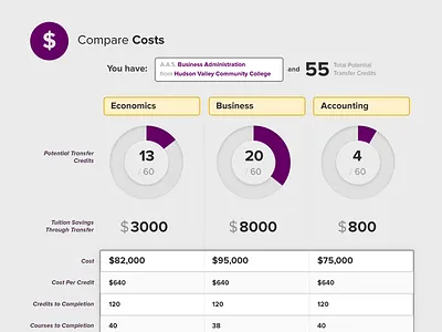 New Ed Personalized Report pattern ui user experience user interface ux