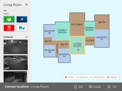 Daily UI #021 - Home Monitoring Dashboard daily ui dashboard home monitor ui ux