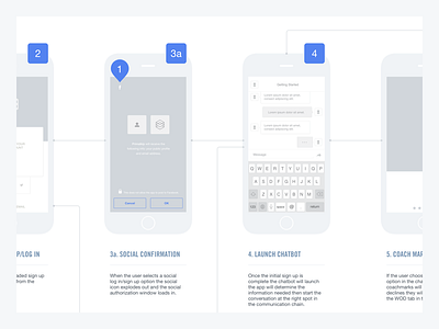 Onboarding Flow chatbot design mobile onboarding sign in signup ui user flow ux