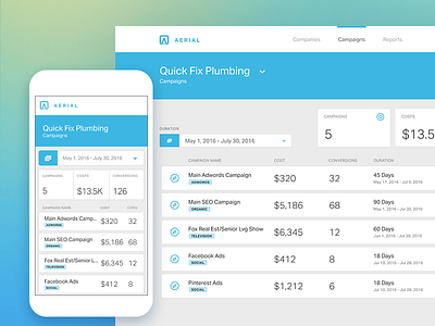 Campaign Overview analytics dashboard data marketing metrics mobile dashboard stats visualization
