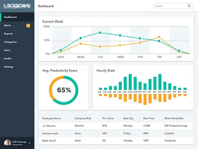 Dashboard Concept for Unreleased App clean dashboard data graphs logs tracking