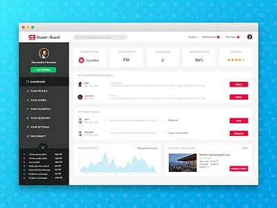 Dashboard Vision dashboard desktop gamification guesttoguest home echange onboarding product ui user interface ux