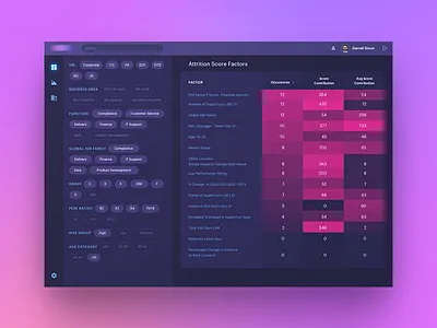 Predictive Workforce Analytics administration dark dashboard gradient interface options table tags ui web