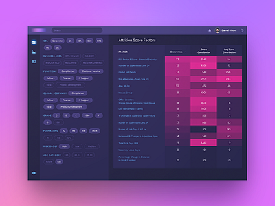 Predictive Workforce Analytics administration dark dashboard gradient interface options table tags ui web