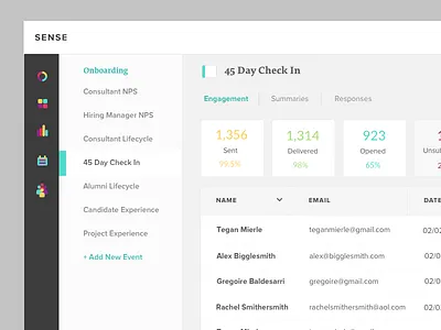 Analytics analytics icons product design software ui ux