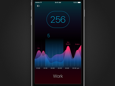 Gofar App Study app ui ux