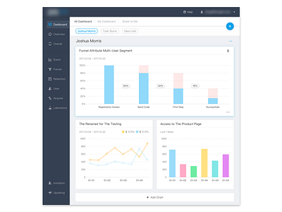 Dashboard chart dashboard data， funnel saas
