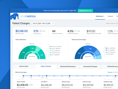 Ellametrics analytics chart dashboard data doughnut metrics saas timeline ui