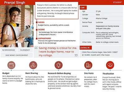 Persona for Magicbricks - Tenant persona profile renter research tenant user interview user journey