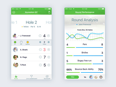 Caddielinks Playing Scorecard app caddielinks golf mobile round analysis scorecard ui