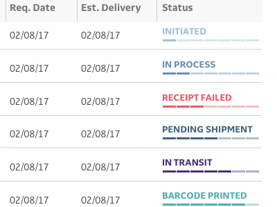 Process tracking process table