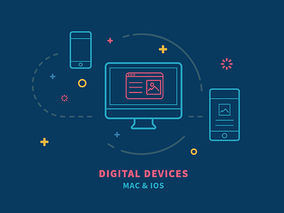Mac ios mac