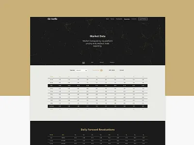 Autilla Website autilla exchange fintech gold landing page metal technology website
