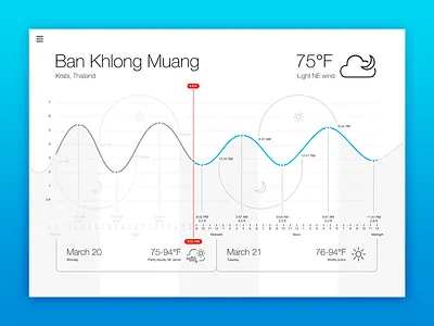 Tide and weather forecast app app concept tide ui weather