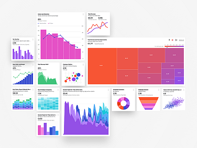 ThoughtSpot Data Visualization dashboard data data viz ui
