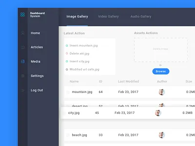 Dashboard Design card colors dashboard data design designer drag dribbble ui design web design
