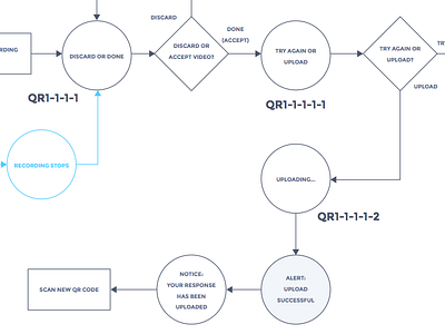 Information Design download flow information interaction pdf