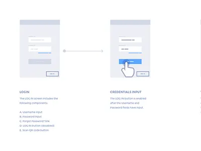 Wireframes flow wireframes