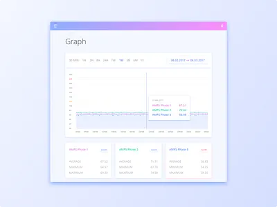 Graph alert block dashboard date good legend menu period status user