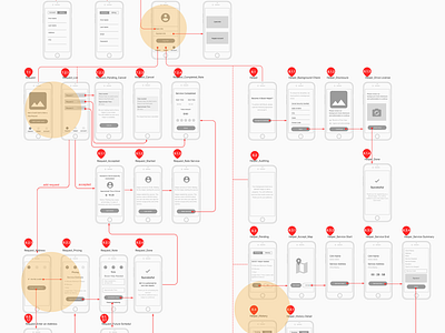 IOS APP Wireframe app ios prototype ux wireframe