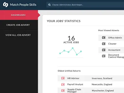 Hiring Dashboard canddiates charts dashboard data analytics flat hiring jobs ui material colors icons tables