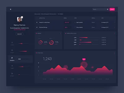 Zippy Dashboard for Artists app dashboard design destkop interface ios mac stats typography ui ux
