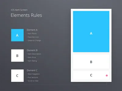 Custom Elements Allocation Guidelines For Mobile Apps application color flow form guide inspiration ios material mobile ui ux wireframe zajno