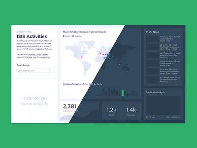 [WIP] Dashboard Designs Light vs. Dark chart dark theme dashboard data data visualization