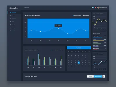 Honeydew - Admin Dashboard admin analytics chart charts curve dsahboard filter listing pie sales statistics table
