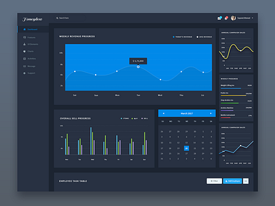 Honeydew - Admin Dashboard admin analytics chart charts curve dsahboard filter listing pie sales statistics table