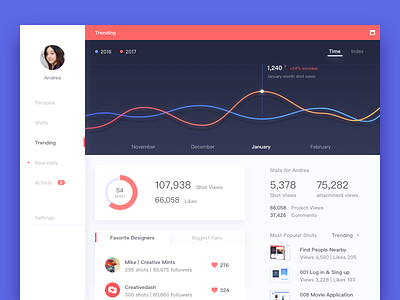 010 Analytics Chart app data icon illustration ios iphone stats ui