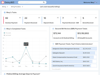 Dashboard crm dashboard dashboard design data e billing tasks ui ux