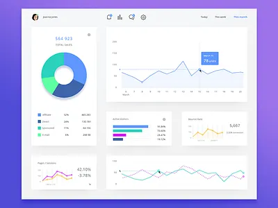 Analytics Dashboard admin analytics charts dashboard sales stats