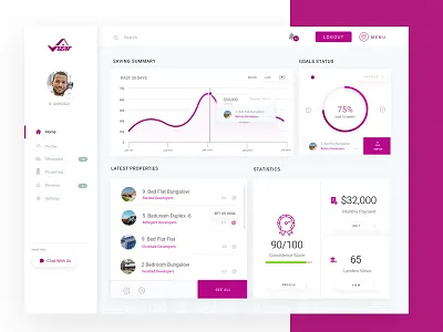 Dashboard Mortgage Application dashboard estate mortgage real savings
