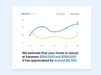 Updating our graph d3 email graph