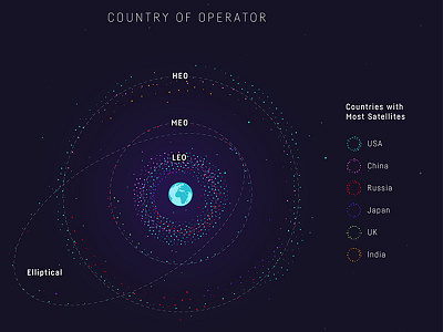 Amount of satellites... dots earth infogrpahic satellite space